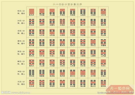 本命卦查询|河洛理数排盘：免费查询个人河洛理数（易经推命）先天卦、后天。